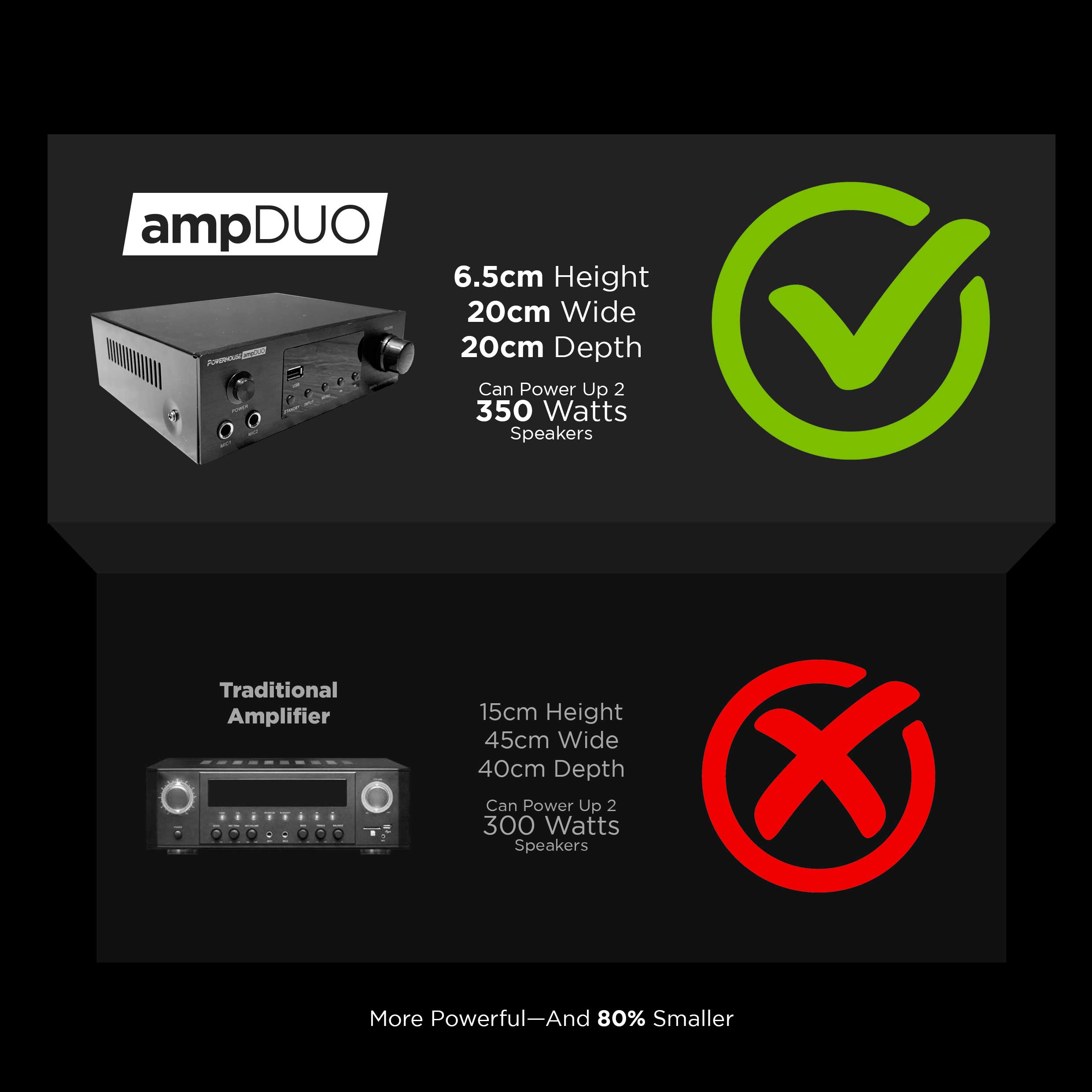 comparison_ampPRO PowerhouseCLOUD Weekly Karaoke Song Updates
