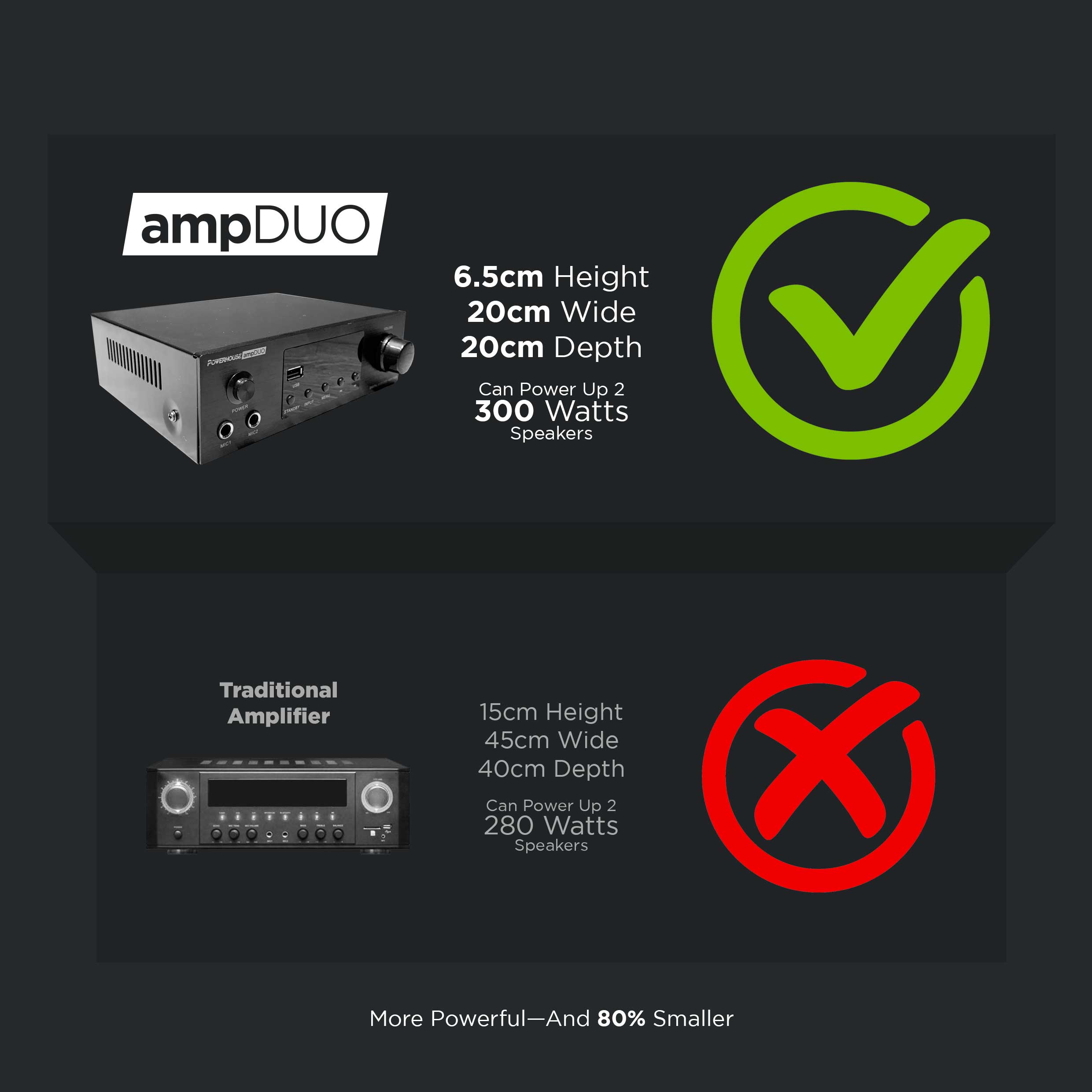ampDUO slimmest karaoke amplifier comparison PowerhouseCLOUD Weekly Karaoke Song Updates